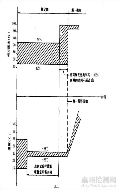 纯电动汽车电池的测试内容与要求解析