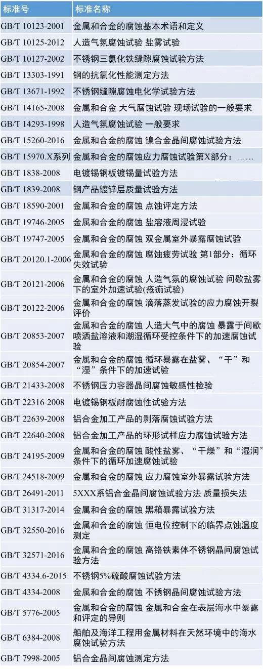 不锈钢合金等金属材料检测