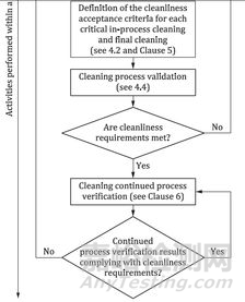 ISO 19227:2018骨科植入物的洁净度通用要求