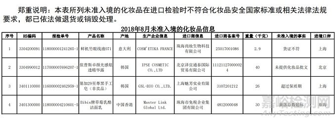 国际化妆品法规标准动态（20181105）