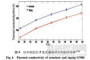 石墨烯导热性能检测方法