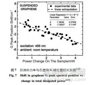 石墨烯导热性能检测方法