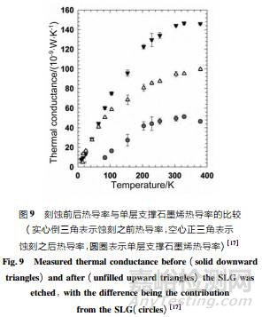 石墨烯导热性能检测方法