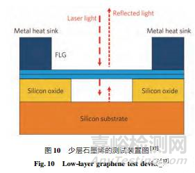 石墨烯导热性能检测方法