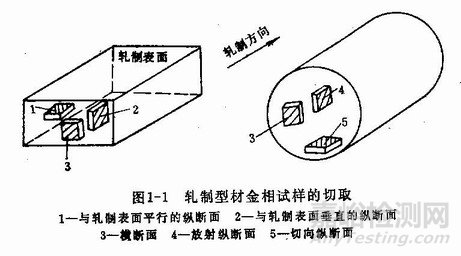 金相试验如何取样