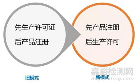 在“全程严格监管时代”，如何选择医疗器械高分子材料？