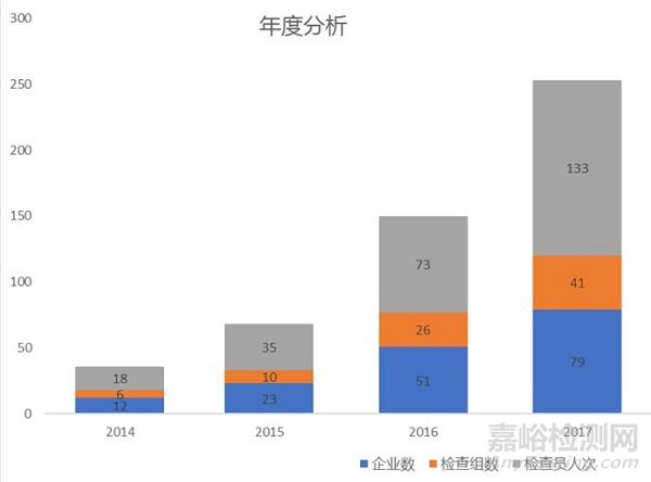 在“全程严格监管时代”，如何选择医疗器械高分子材料？