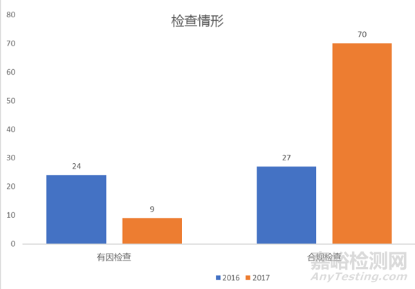 在“全程严格监管时代”，如何选择医疗器械高分子材料？