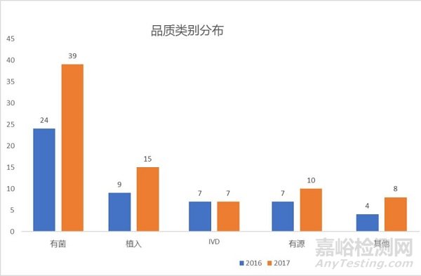 在“全程严格监管时代”，如何选择医疗器械高分子材料？