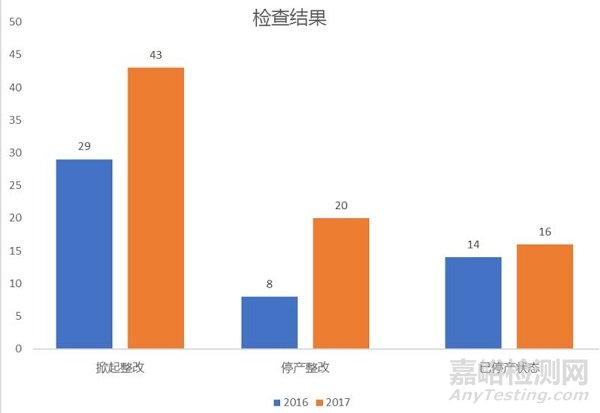 在“全程严格监管时代”，如何选择医疗器械高分子材料？