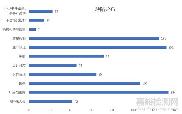 在“全程严格监管时代”，如何选择医疗器械高分子材料？