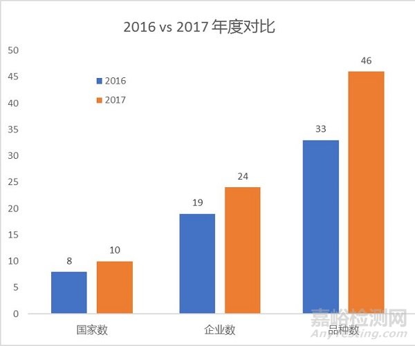 在“全程严格监管时代”，如何选择医疗器械高分子材料？