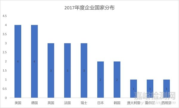 在“全程严格监管时代”，如何选择医疗器械高分子材料？