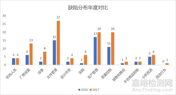 在“全程严格监管时代”，如何选择医疗器械高分子材料？
