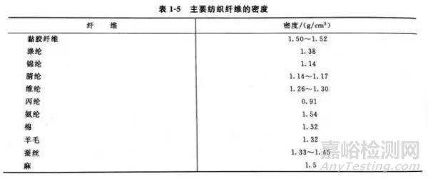 化学纤维的主要质量指标