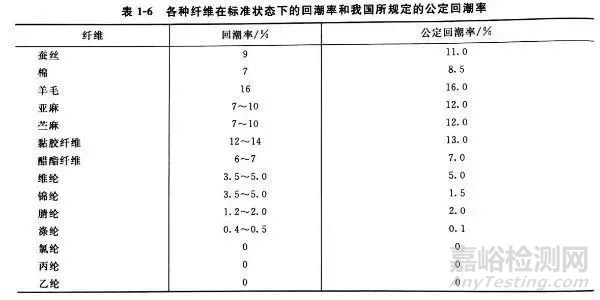 化学纤维的主要质量指标