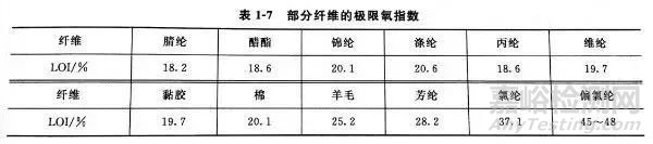 化学纤维的主要质量指标