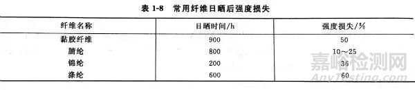 化学纤维的主要质量指标