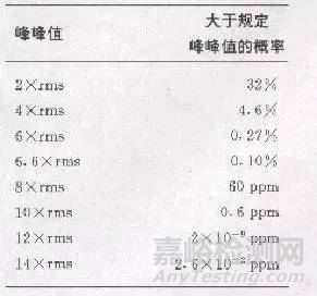 运算放大器噪声测量分析知识