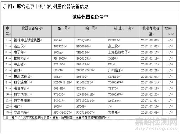 实验室原始记录必备的10要素