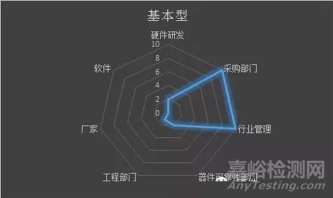 揭秘华为研发——采购