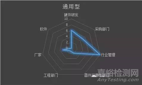 揭秘华为研发——采购