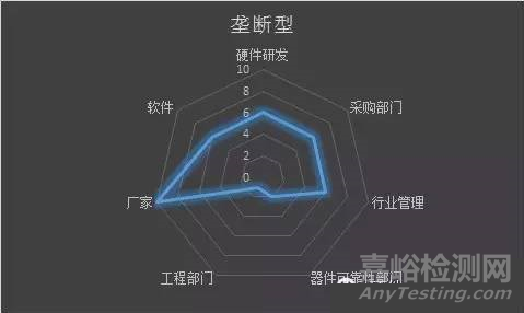 揭秘华为研发——采购