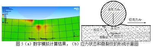 钢的磨损失效分析