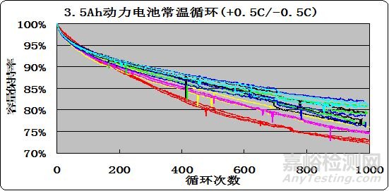 硅碳负极材料研究最新进展