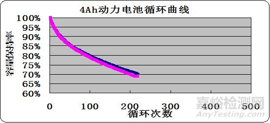 硅碳负极材料研究最新进展