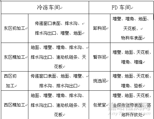 空气、食品接触面微生物的检验方法、检验标准汇总