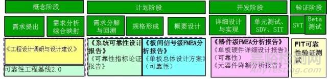 为什么华为研发那么看重FMEA分析？