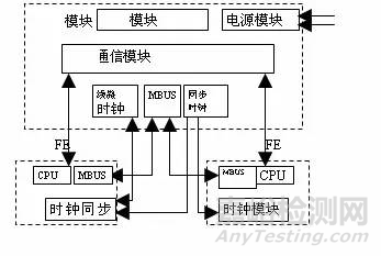 为什么华为研发那么看重FMEA分析？