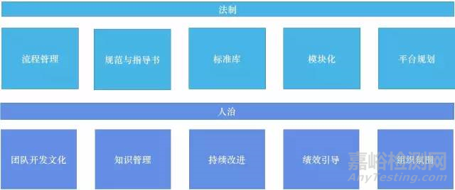 IPD是华为研发的制胜法宝，你真的学不会！