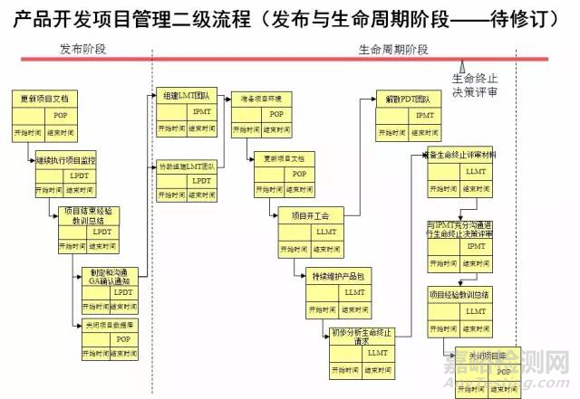 IPD是华为研发的制胜法宝，你真的学不会！