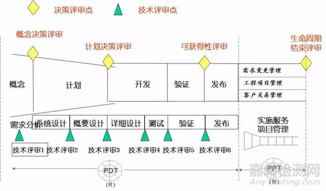 IPD是华为研发的制胜法宝，你真的学不会！