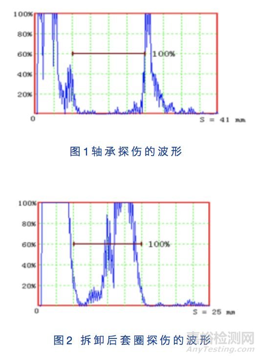 超声表面波探伤应用于轴承检测时的技术分析