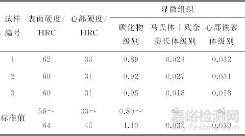 装载机驱动桥大螺旋齿轮断齿失效分析案例