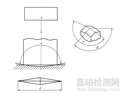 标准努氏硬度块校准规范