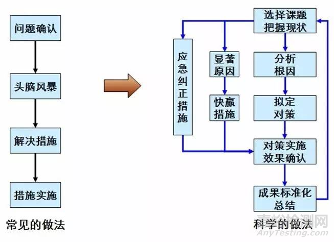 可靠性不是测试处理的，是设计出来的！