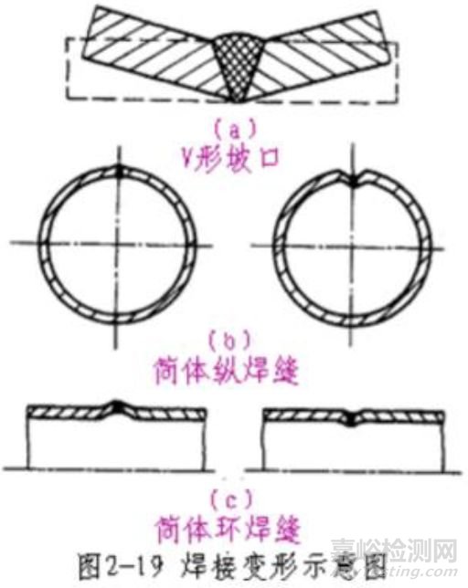 如何通过焊接缺陷了解它和无损检测间的微妙关系