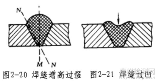 如何通过焊接缺陷了解它和无损检测间的微妙关系