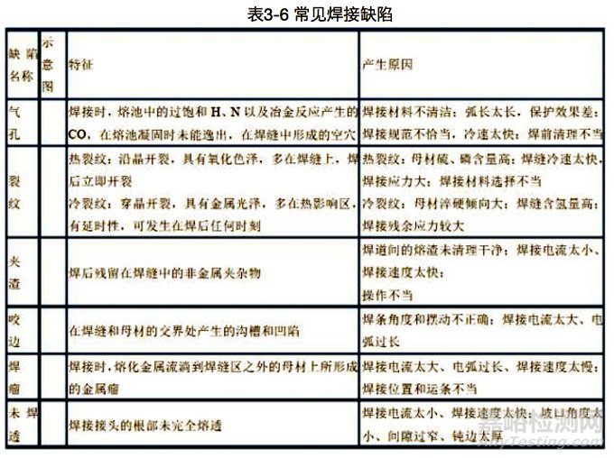 如何通过焊接缺陷了解它和无损检测间的微妙关系