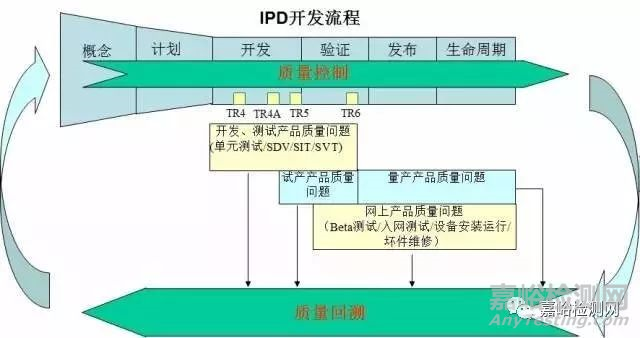 揭秘华为研发——让人敬畏的“质量回溯”