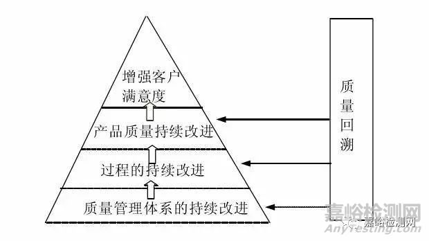 揭秘华为研发——让人敬畏的“质量回溯”