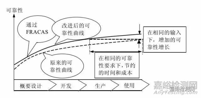 揭秘华为研发——让人敬畏的“质量回溯”