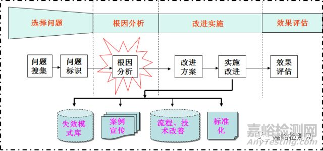 揭秘华为研发——让人敬畏的“质量回溯”