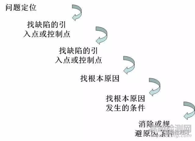 揭秘华为研发——让人敬畏的“质量回溯”