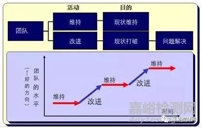 揭秘华为研发——让人敬畏的“质量回溯”