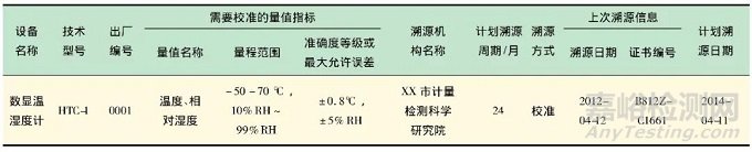 实验室设备溯源计划编制和管理